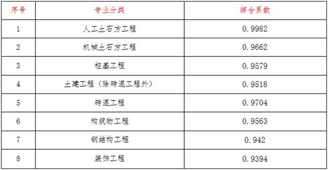 工程造价,乐动在线-乐动（中国）
