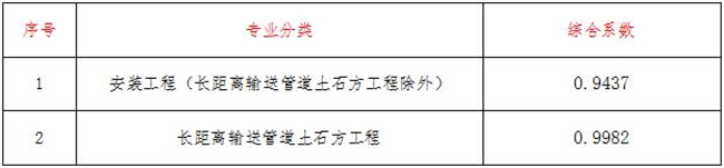 工程造价,乐动在线-乐动（中国）
