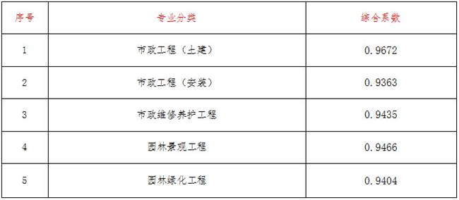 工程造价,乐动在线-乐动（中国）
