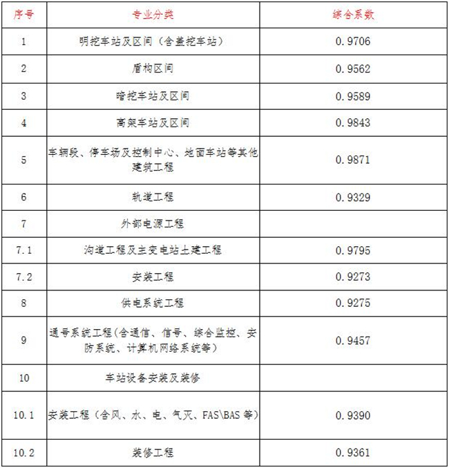 工程造价,乐动在线-乐动（中国）
