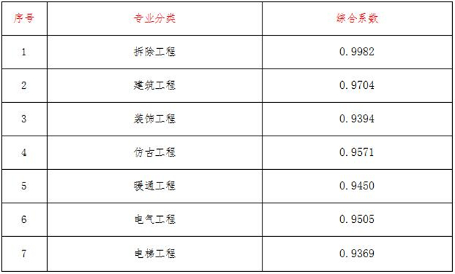 工程造价,乐动在线-乐动（中国）
